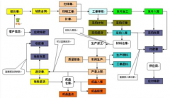 簡述ERP的概念與功能