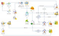 如何運用ERP進行生產管理？