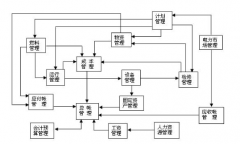 ERP是系統(tǒng)還是軟件？