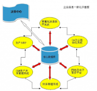 ERP管理軟件是什么？