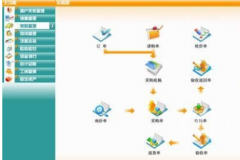 ERP,CRM和OA的區(qū)別和聯(lián)系？ERP都包括什么？
