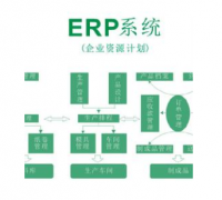 ERp實(shí)施中關(guān)鍵點(diǎn)有哪些？