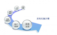 erp未來的發(fā)展前景！ERP和電子商務(wù)的區(qū)別？