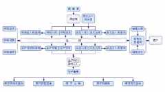 誰有免費(fèi)ERP管理軟件？給個(gè)網(wǎng)址看看