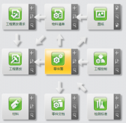 免費ERP管理系統(tǒng)