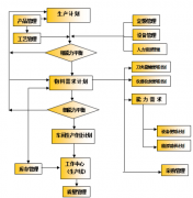 ERP軟件有沒有可以免費試用的呢？