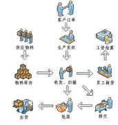 服裝ERP系統(tǒng)是什么，做什么用的？