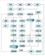 服裝ERP誰(shuí)的最好？