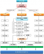ERP能解決生產(chǎn)問題嗎？