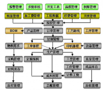 印刷ERP軟件哪家的性?xún)r(jià)比高點(diǎn)啊？