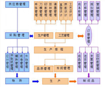印刷企業(yè)上ERP系統(tǒng)，應(yīng)該怎樣去選擇？印刷ERP發(fā)展趨勢(shì)？