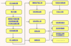 什么是印刷ERP生產(chǎn)管理系統(tǒng)？生產(chǎn)管理包括哪些項(xiàng)目？