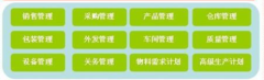 家具行業(yè)erp管理軟件哪家做的比較好呢？