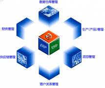 倉庫ERP系統(tǒng)怎么操作？倉庫ERP系統(tǒng)哪個好？