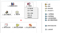 erp倉(cāng)庫(kù)管理教程是什么？如何更好的學(xué)習(xí)一番了？