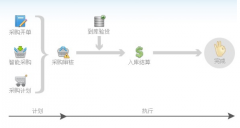 最近在了解電商ERP,有什么好的推薦