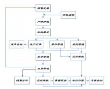 機(jī)械制造erp的廠家有哪些？