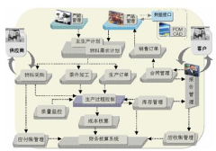 機(jī)械erp軟件都有哪些？有哪些好用erp軟件呢？