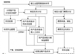 機(jī)械制造行業(yè)用什么ERP好？？？
