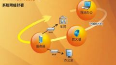 國(guó)內(nèi)有沒(méi)有較成熟的模具ERP軟件？模具ERP的實(shí)施過(guò)程有哪些？