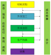 五金行業(yè)ERP有什么好的選擇？