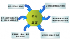 ERP系統(tǒng)對企業(yè)庫存管理有哪些幫助？