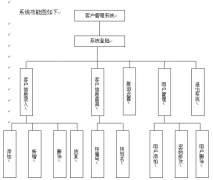 免費(fèi)的客戶(hù)管理軟件怎么樣？安全嗎？