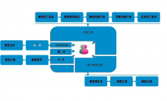 客戶(hù)管理軟件的好處是什么？