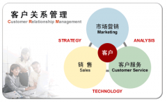 客戶關(guān)系管理軟件能幫助企業(yè)解決什么問題？