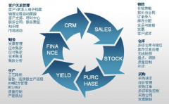 客戶(hù)管理軟件對(duì)企業(yè)有什么作用？