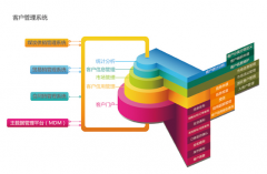 求一款客戶信息管理軟件?。。?！