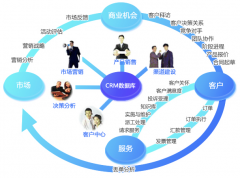 誰知道哪里有客戶管理系統(tǒng)免費版??？