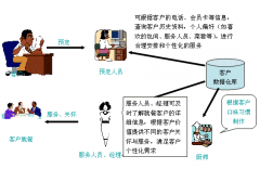 “客戶(hù)管理軟件”哪種比較好用？？？