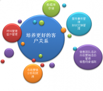 客戶管理軟件哪個好用？？有免費的嗎？