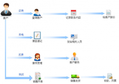有什么好用的客戶管理系統軟件嗎？