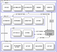 好的客戶管理系統有哪些？