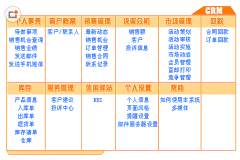 請大家推薦免費(fèi)的客戶管理軟件?