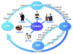 求一款客戶管理軟件?。。?>
            </a>
        </div>
        <h4 class=