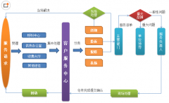 有什么客戶資料管理軟件比較好用的？