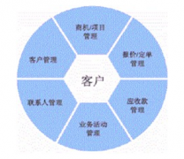 中小企業(yè)客戶管理軟件哪個公司的好？