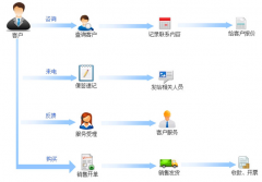 實用的外貿(mào)客戶管理軟件哪個好？