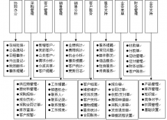 急求好用的免費使用的客戶管理軟件！！