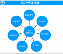 有永久免費(fèi)升級(jí)版的客戶管理軟件嗎？