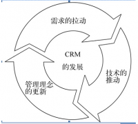 什么是客戶關(guān)系管理系統(tǒng)？