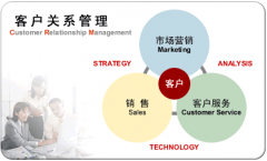 外貿(mào)客戶管理軟件哪些比較實(shí)用的？