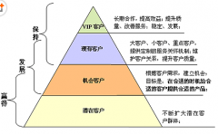 最好用的客戶關(guān)系管理軟件有哪些不錯呢？？