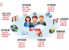 客戶管理軟件真的有用？那些軟件比較好??？