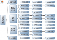 找個(gè)免費(fèi)的客戶資料管理軟件??！
