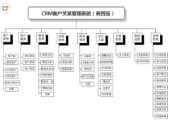 求一個好用的客戶管理軟件（破解版的）？