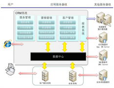 客戶檔案管理軟件哪種好?